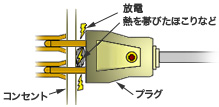 トラッキング現象