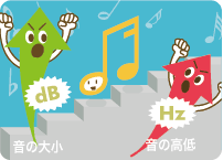 音の単位