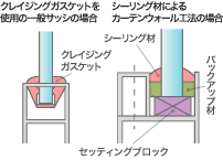 ガラスが割れないための弾性シーリング材