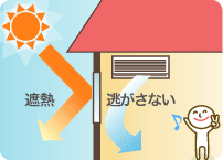 省エネ対策