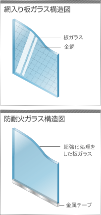 防火ガラス構造図