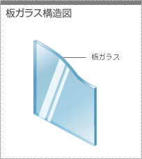 板ガラス構造図