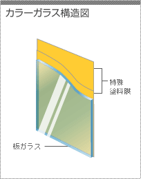 カラーガラス構造図