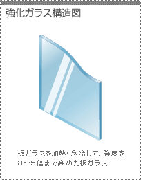 強化ガラス構造図
