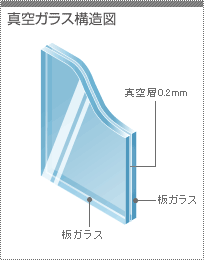 真空ガラス構造図