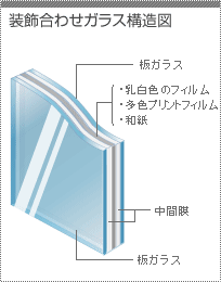 装飾合わせガラス構造図