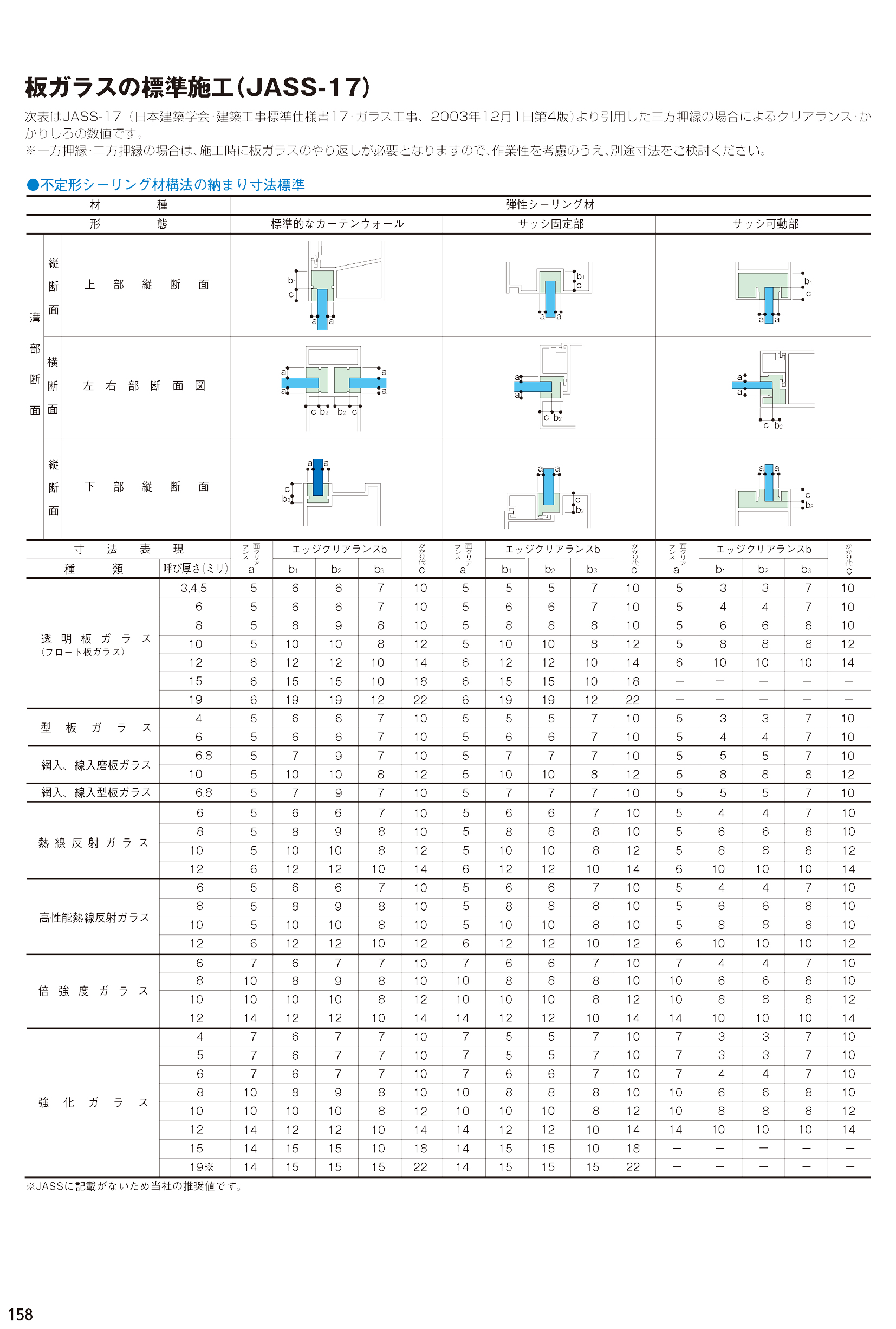 板ガラスの標準施工(JASS-17)