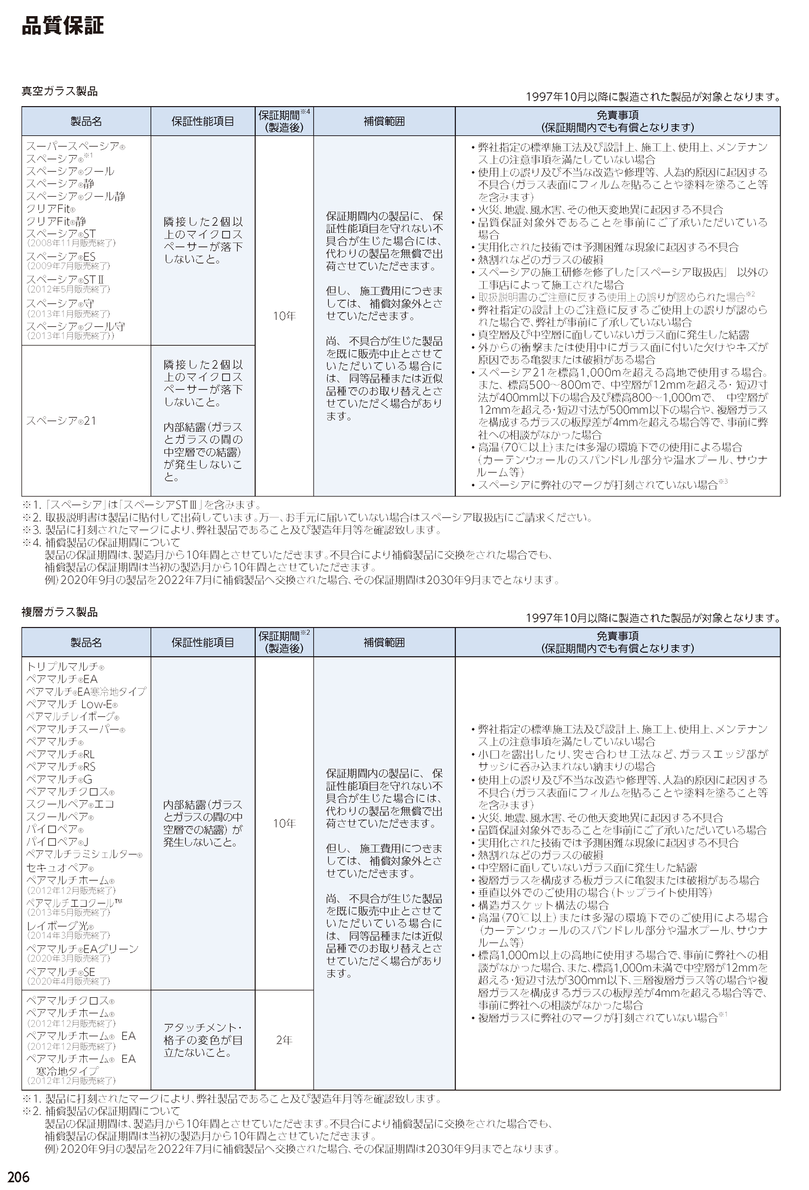 品質保証／撮影条件