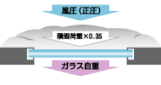積雪強度計算 図