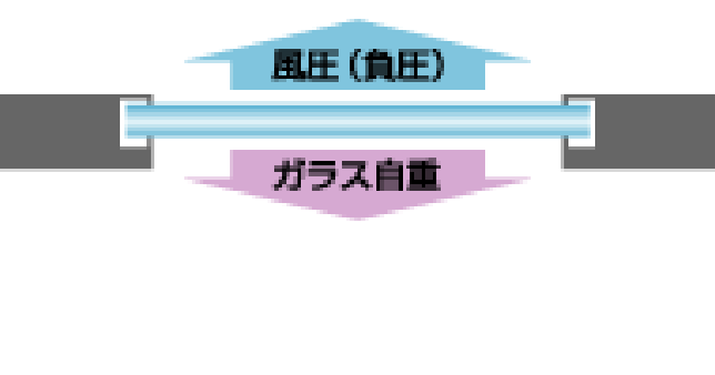 風荷重による短期荷重 図