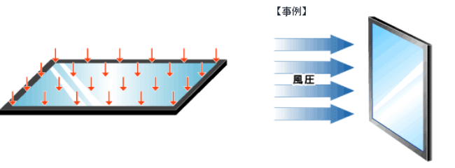 積雪荷重および風加重による短期荷重 図