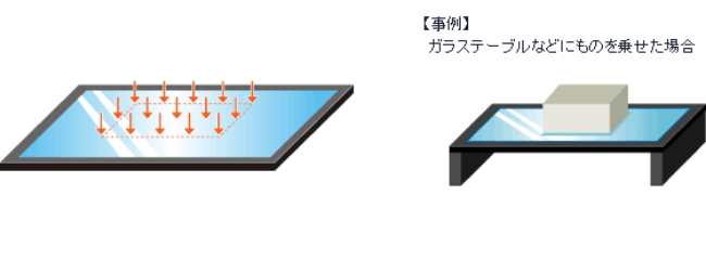 部分等分布荷重を受ける四辺単純支持矩形板 図