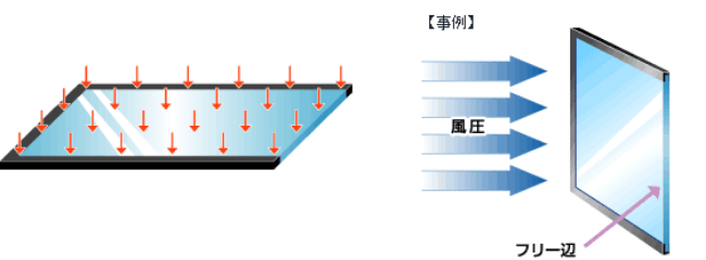等分布荷重を受ける三辺単純支持矩形板 図