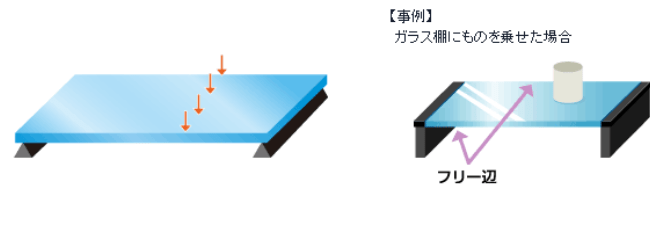 集中荷重を受ける二辺単純支持矩形梁 図