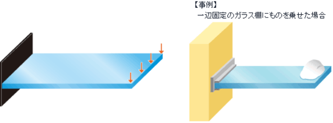 集中荷重を受ける一辺固定支持矩形梁 図