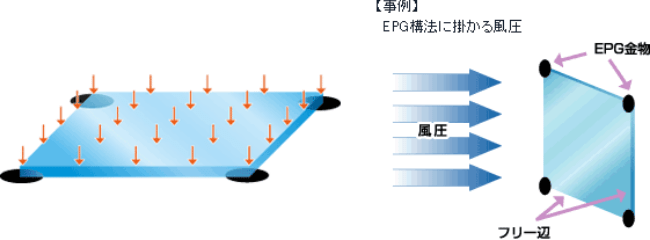 等分布荷重を受ける四点支持正方形板 図