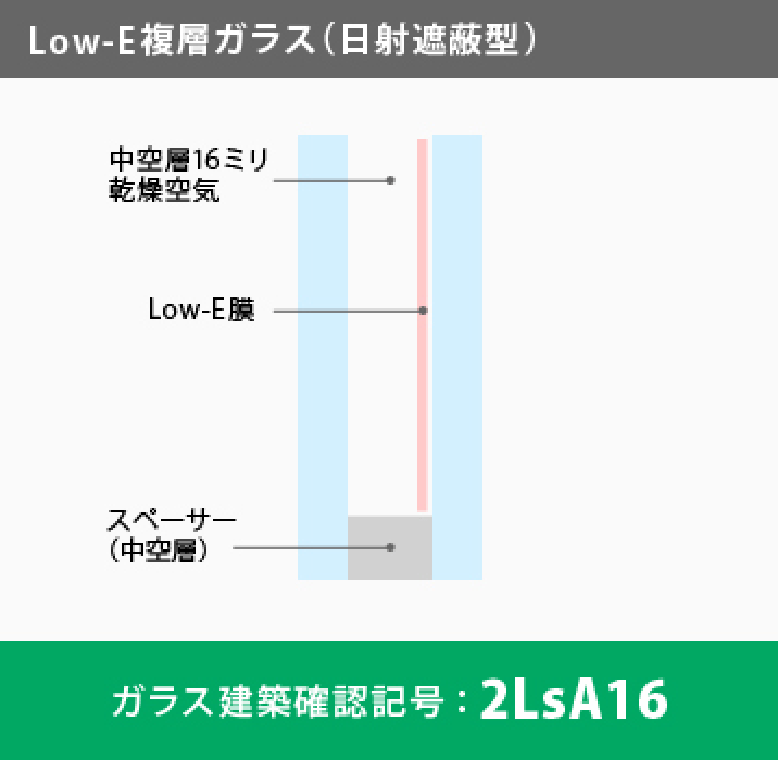 Low-E複層ガラス 確認記号