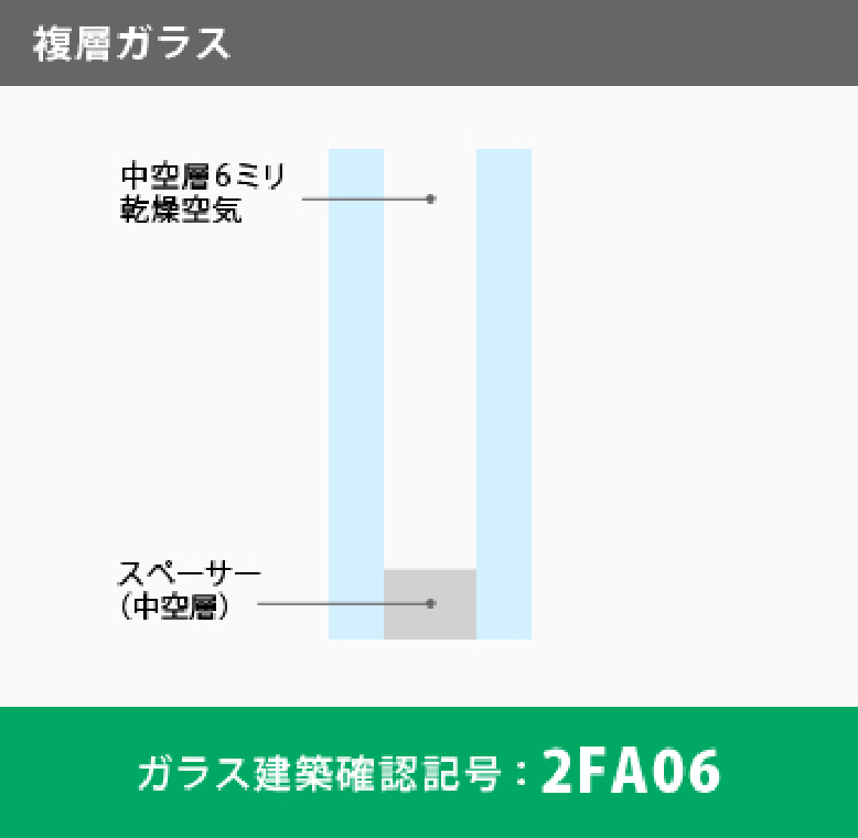 複層ガラス 確認記号