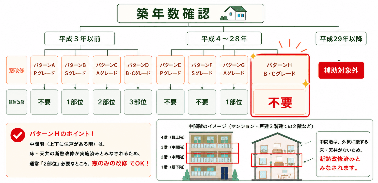 次世代省エネ基準