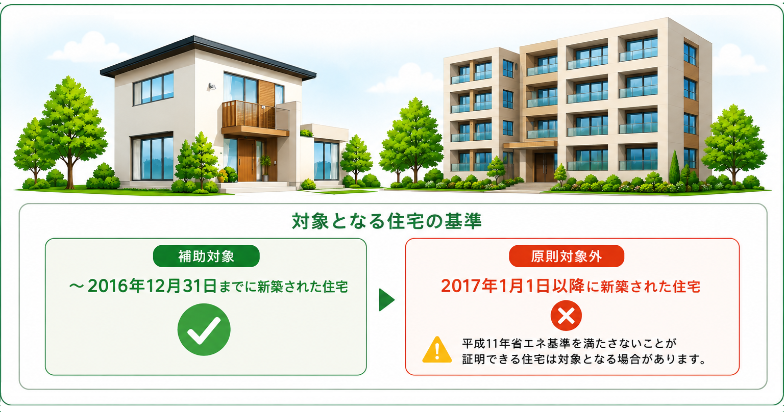 対象住宅