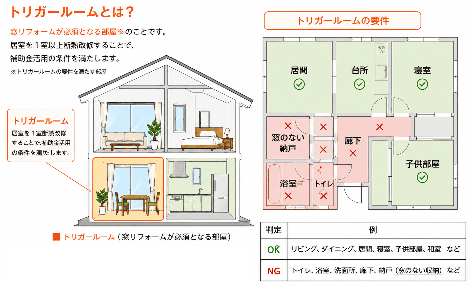 トリガールームとは