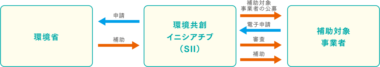 事業スキーム