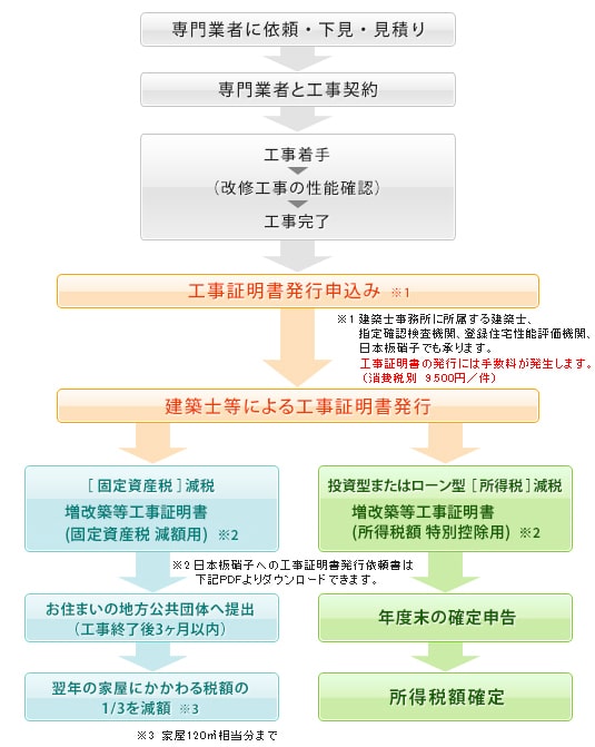 事業スケジュール
