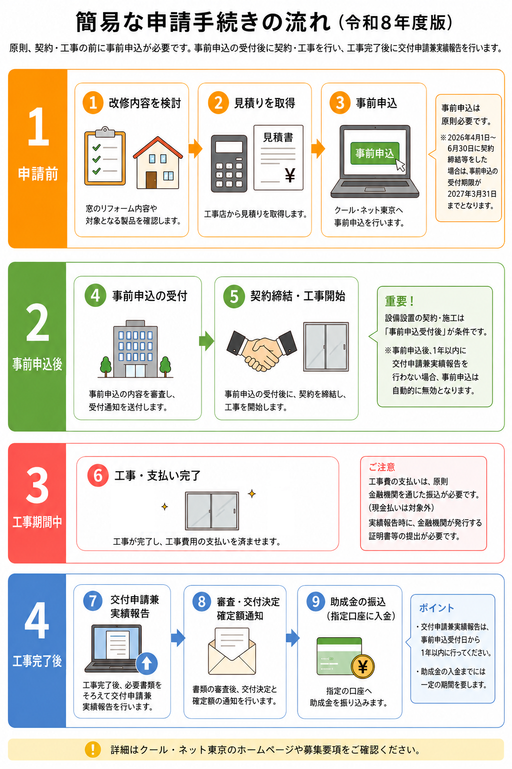 事業スケジュール