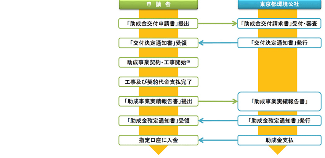 事業スケジュール
