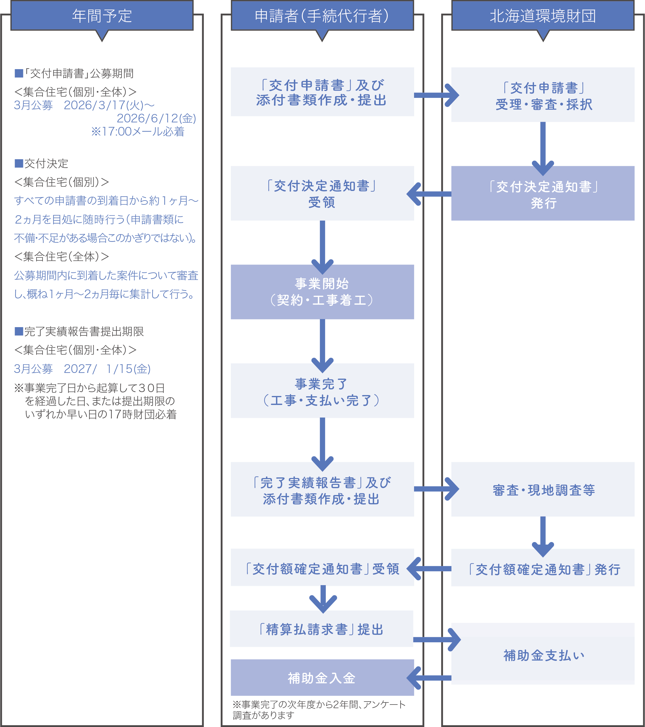 事業スケジュール