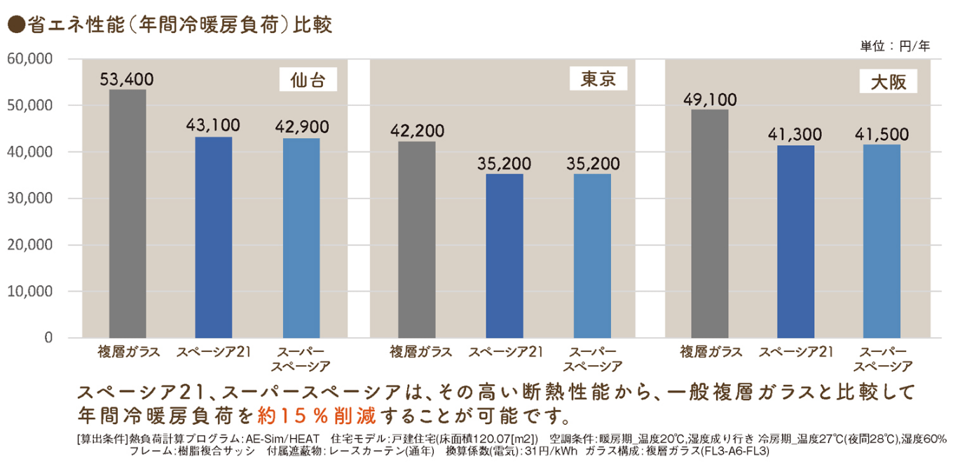 省エネ効果シミュレーション