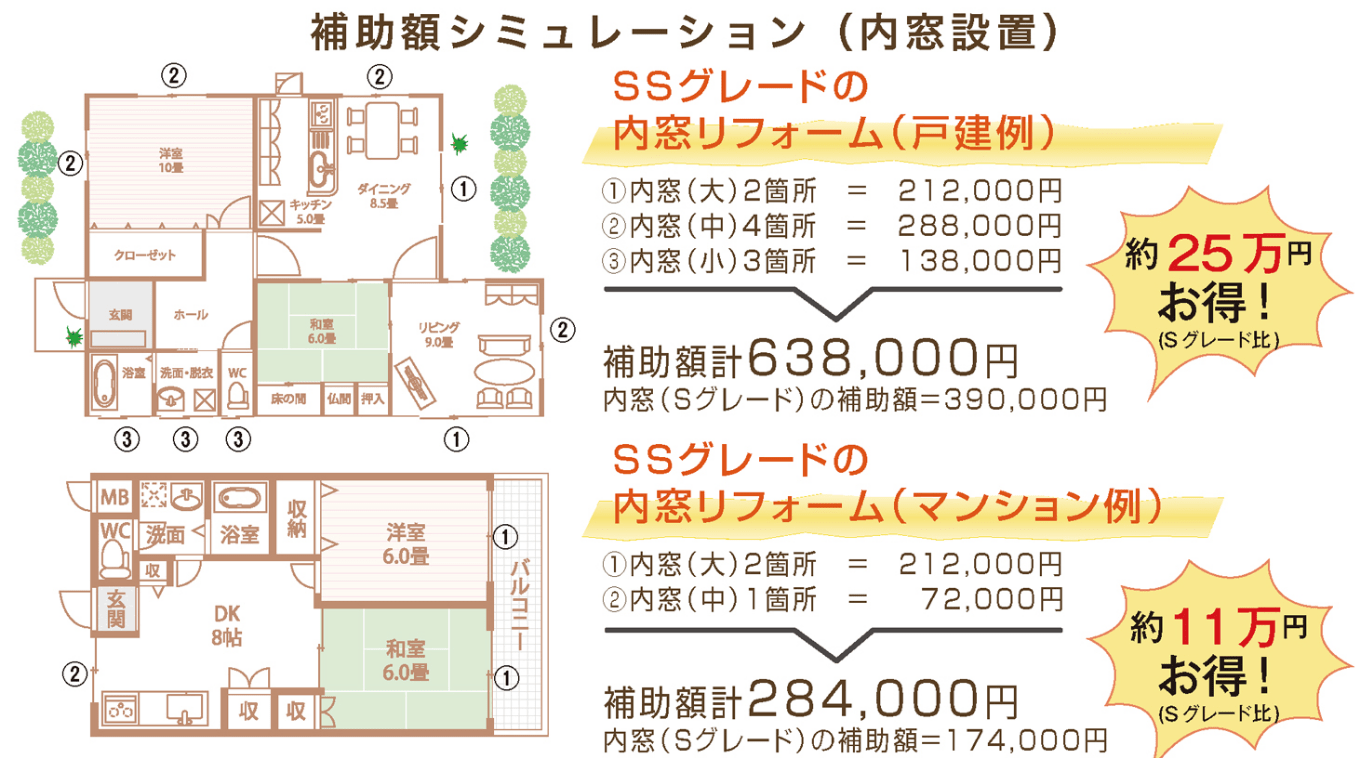 補助額シミュレーション