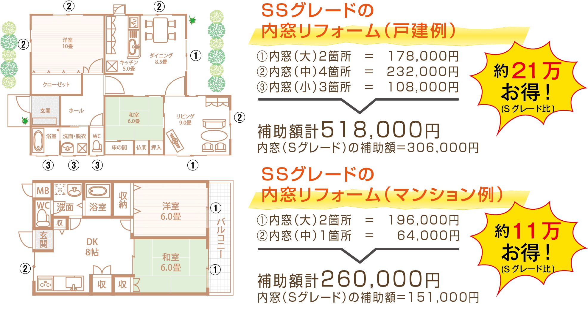 補助額シミュレーション