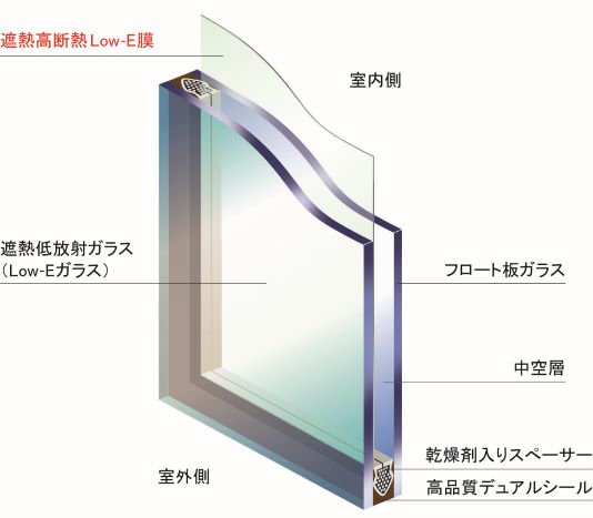 ペアマルチレイボーグ ガラスワンダーランド 日本板硝子