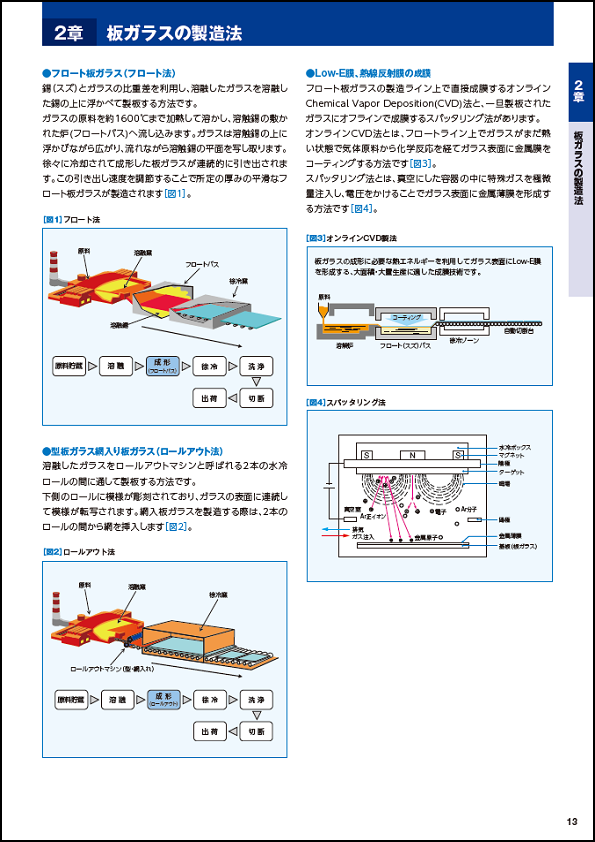 板ガラスの製造法