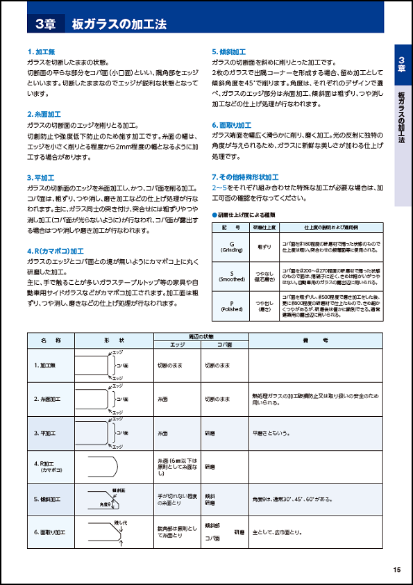 板ガラスの加工法