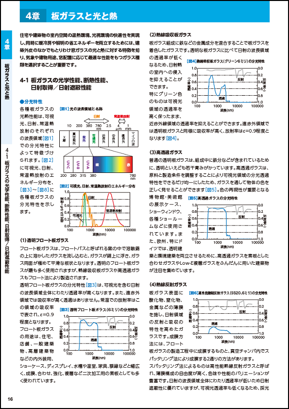 板ガラスの光学性能、断熱性能、日射取得/日射遮蔽性能