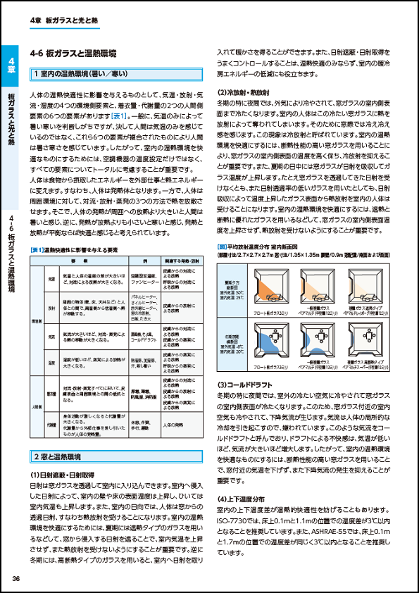 板ガラスと温熱環境