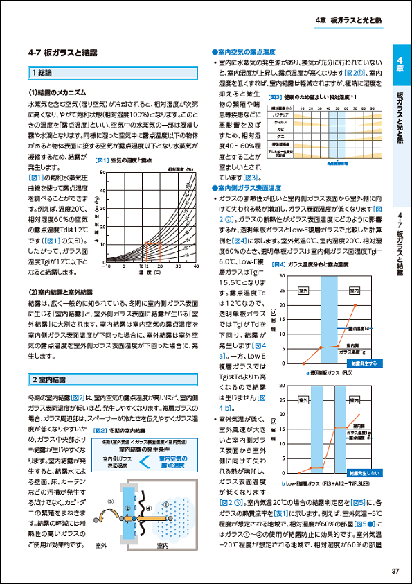 板ガラスと結露