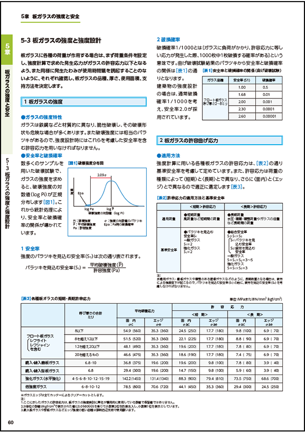 板ガラスの強度と強度設計