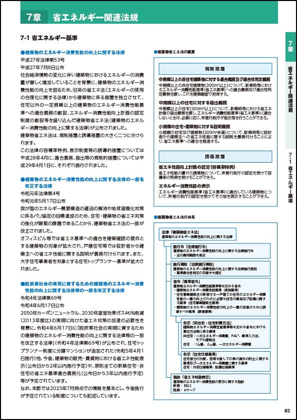 省エネルギー基準