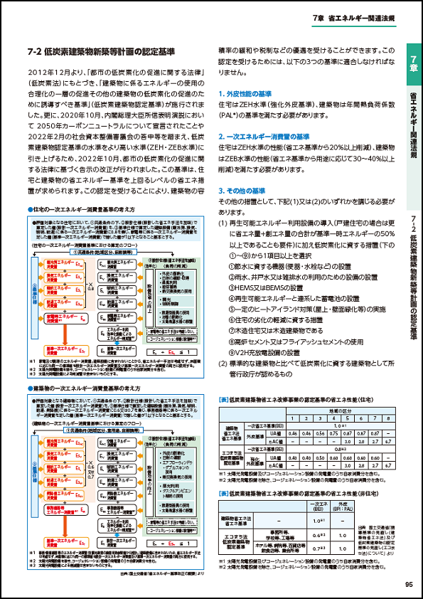 低炭素建築物新築等計画の認定基準