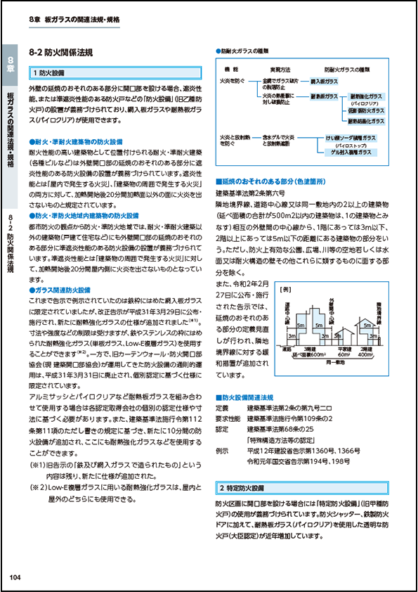 防火関係法規