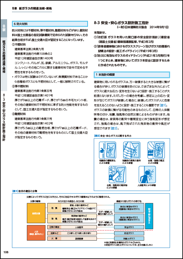 安全・安心ガラス設計施工指針