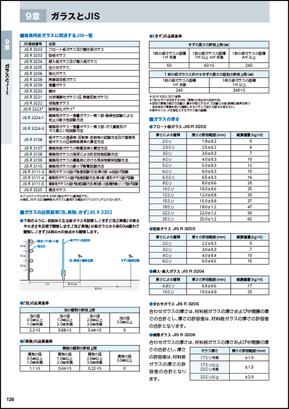 ガラスとJIS