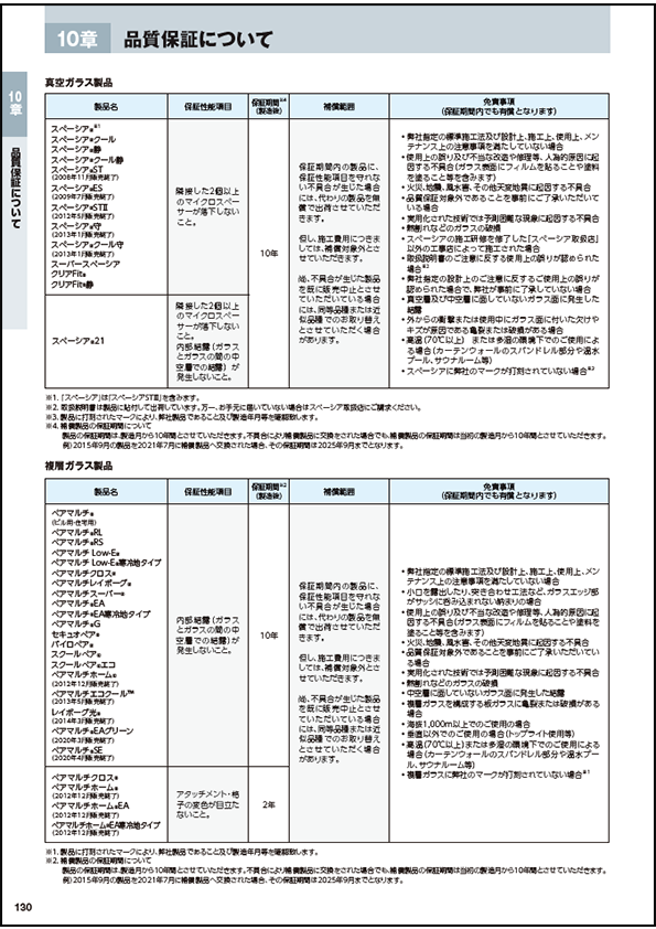 品質保証について