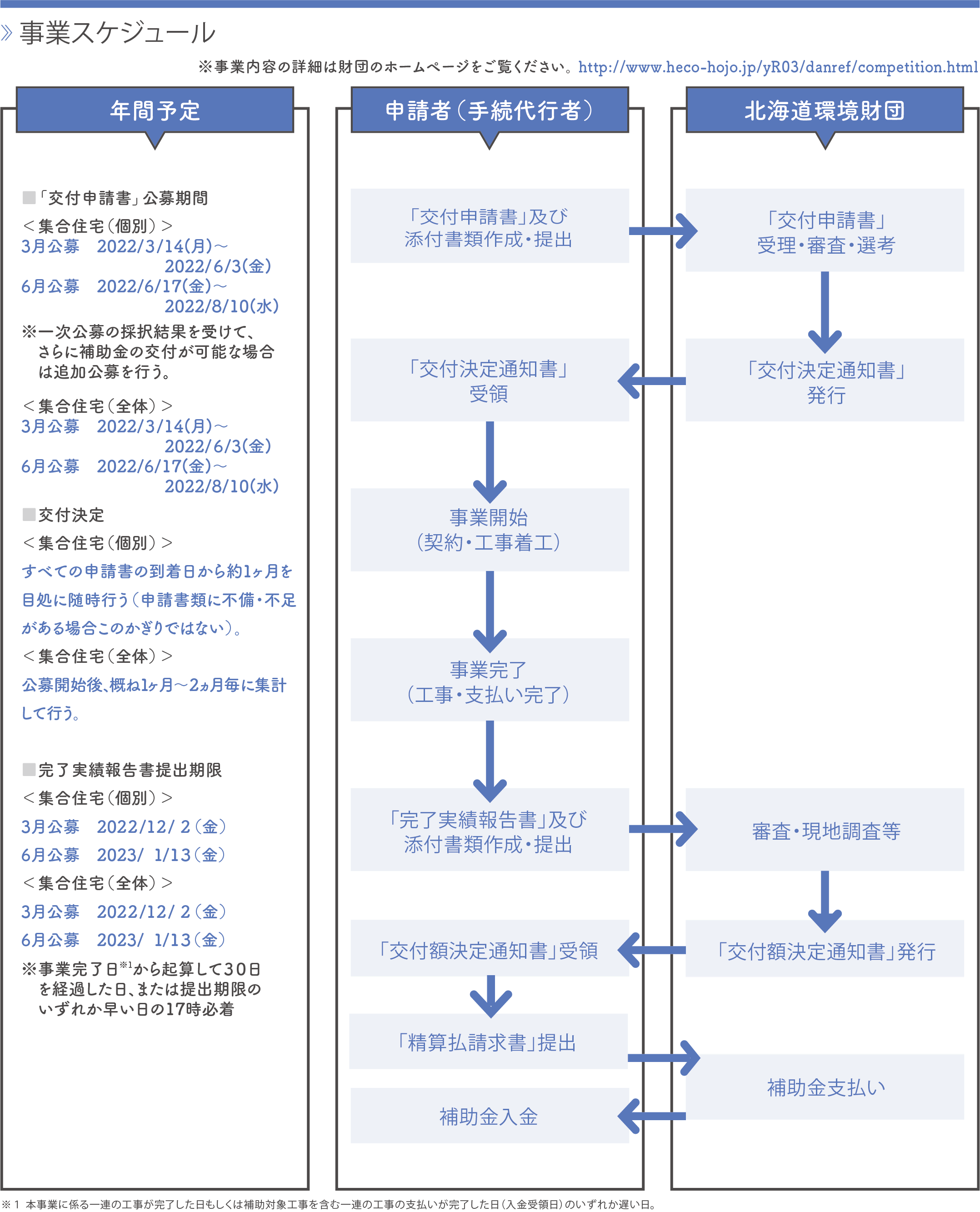 事業スケジュール 令和４年度 既存住宅における断熱リフォーム支援事業 ガラスワンダーランド 日本板硝子