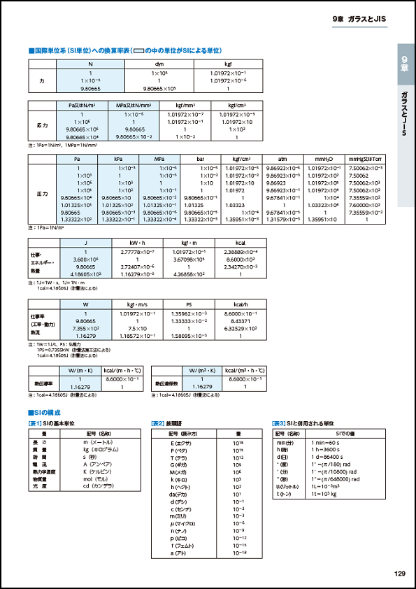 国際単位系（SI単位）への換算率表