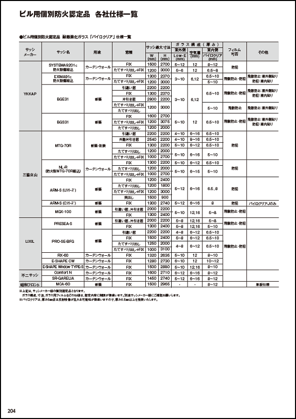ビル用個別防火認定品　各社仕様一覧
