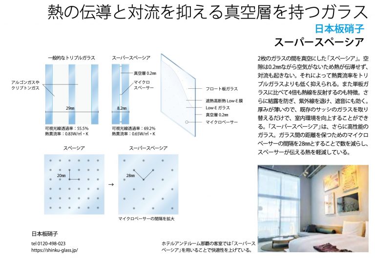 CONFORT (コンフォルト）№.205 で　スーパースペーシアが紹介されました